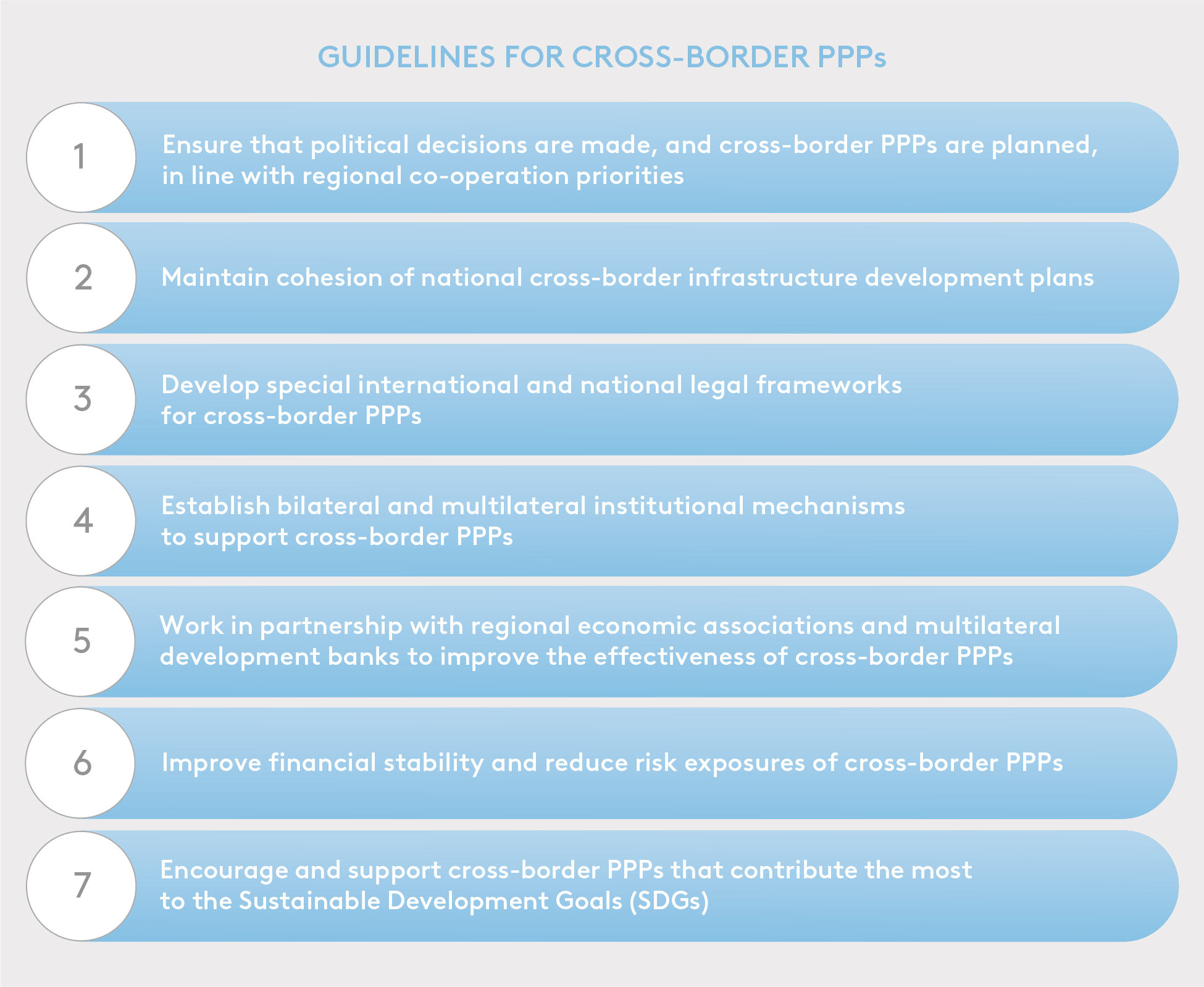 EDB-TransborderPPP_EN_2023-06-05_Graphs_Pic-B.jpg