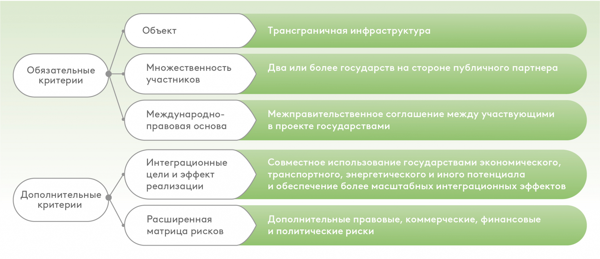 EDB-TransborderPPP_RU_2023-05-24_Graphs_Pic-00_Pic-00.jpg EDB-TransborderPPP_RU_2023-05-24_Graphs_Pic-00_Pic-00.jpg