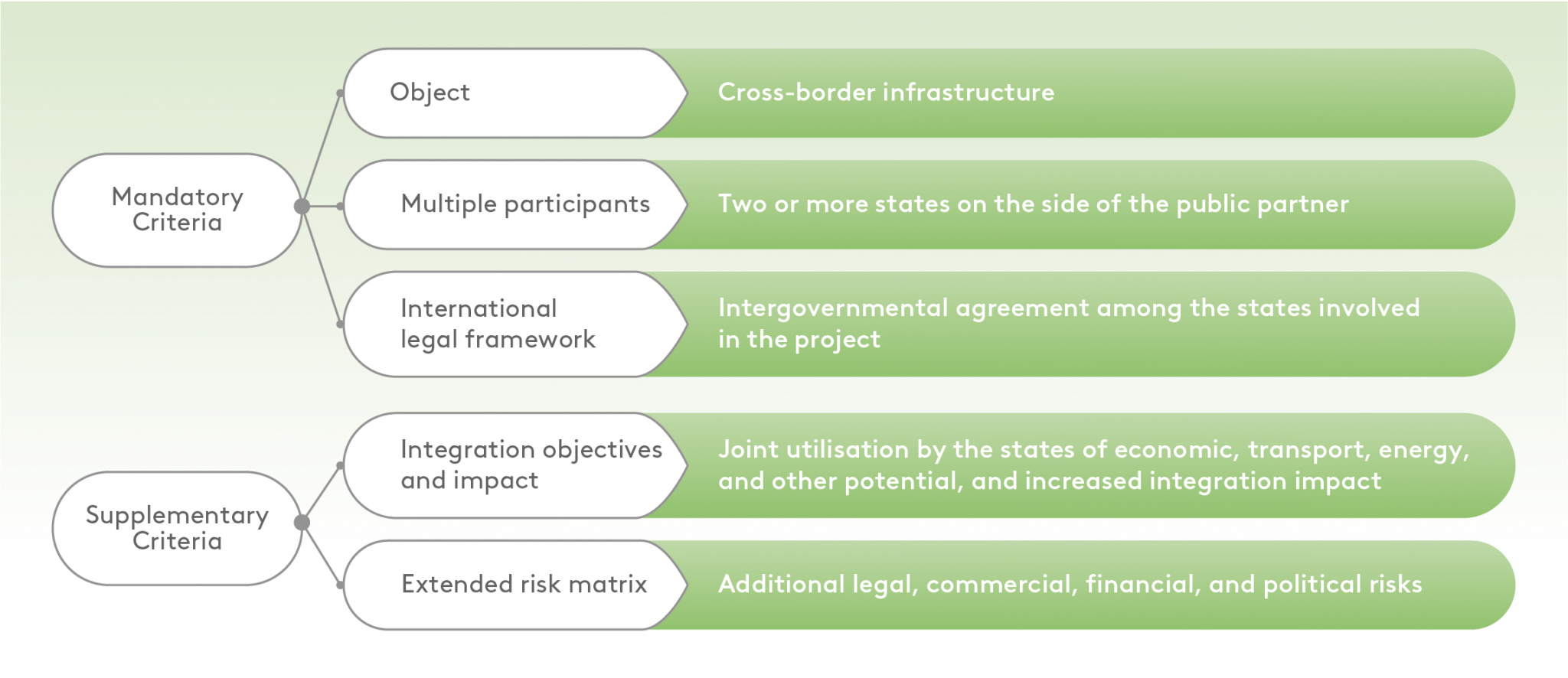 EDB-TransborderPPP_EN_2023-06-05_Graphs_Pic-00.jpg