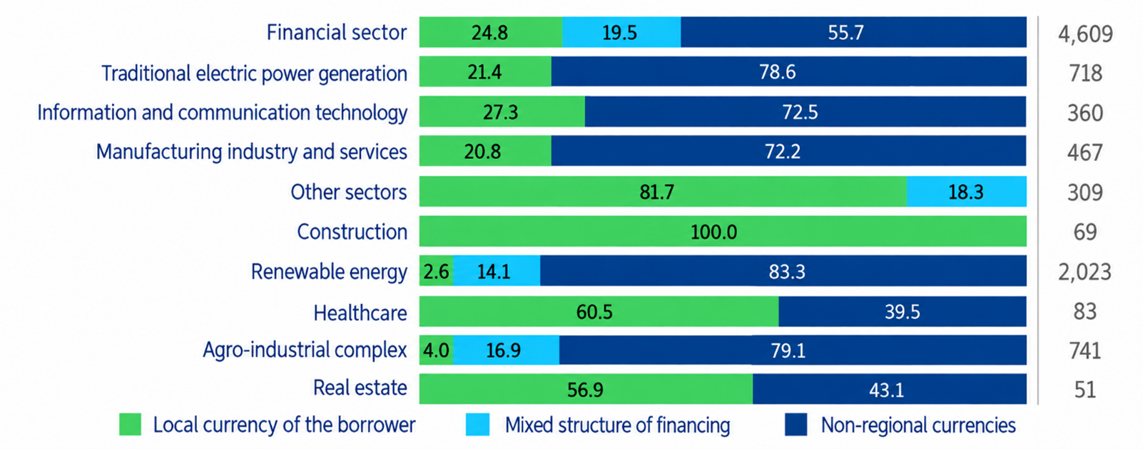 Figure 4 Currency structure of MDB operations_eng.png Figure 4 Currency structure of MDB operations_eng.png