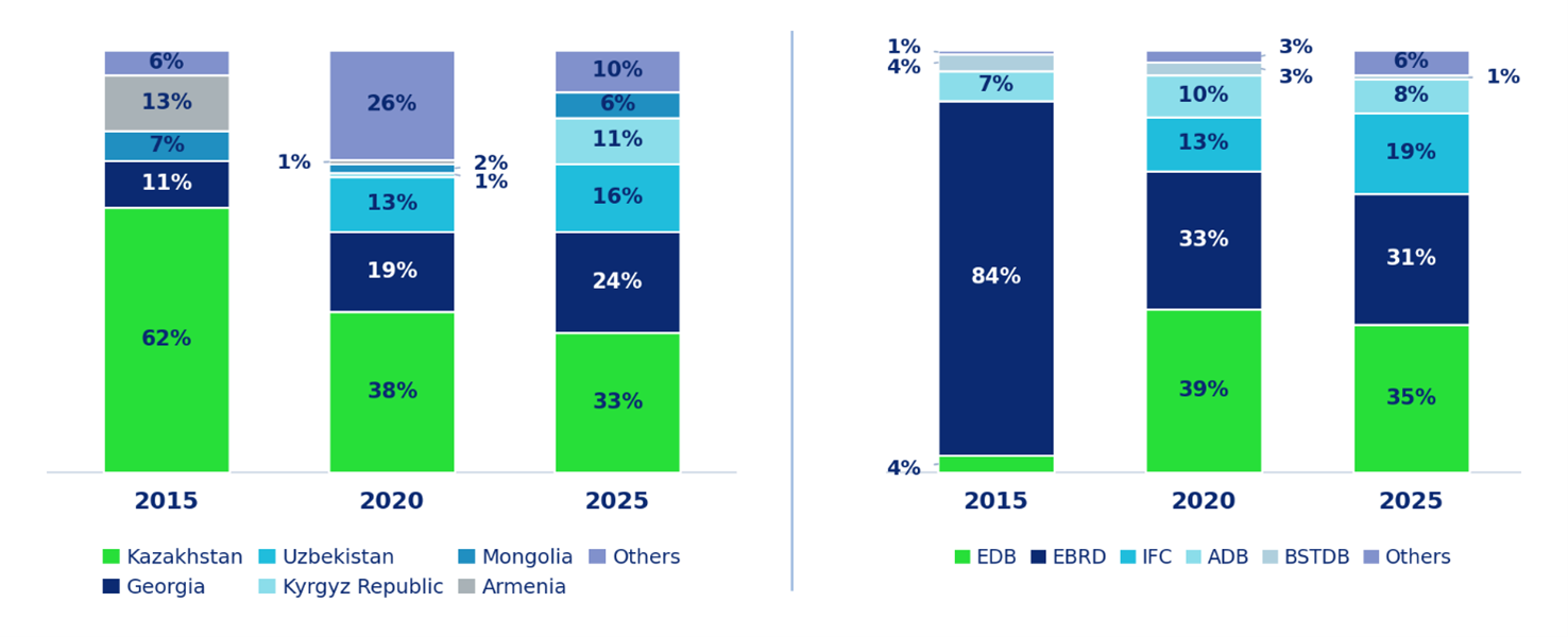 Figures 1-2 Structure of LCY financing_eng.png Figures 1-2 Structure of LCY financing_eng.png