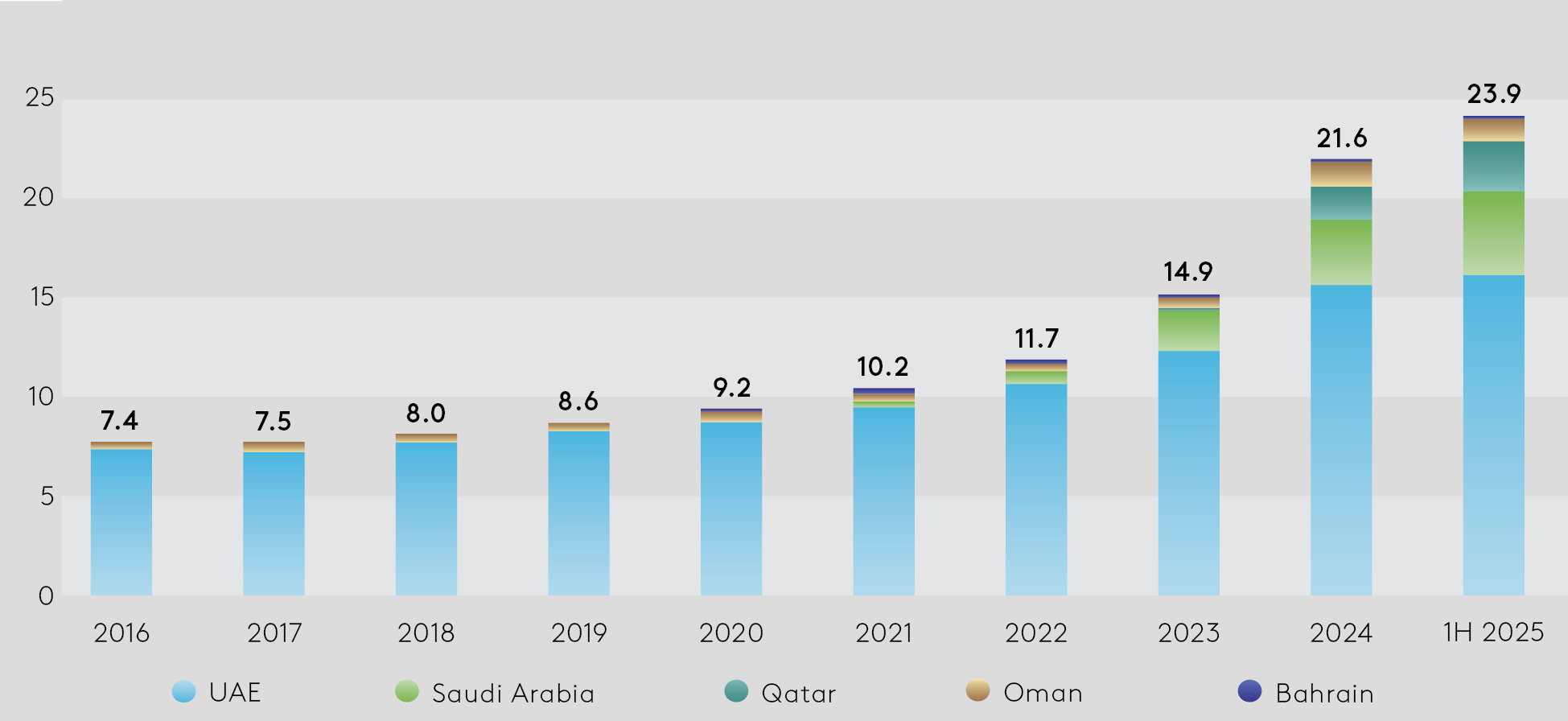 EDB_2026_MMI_Graph_EN_3.png